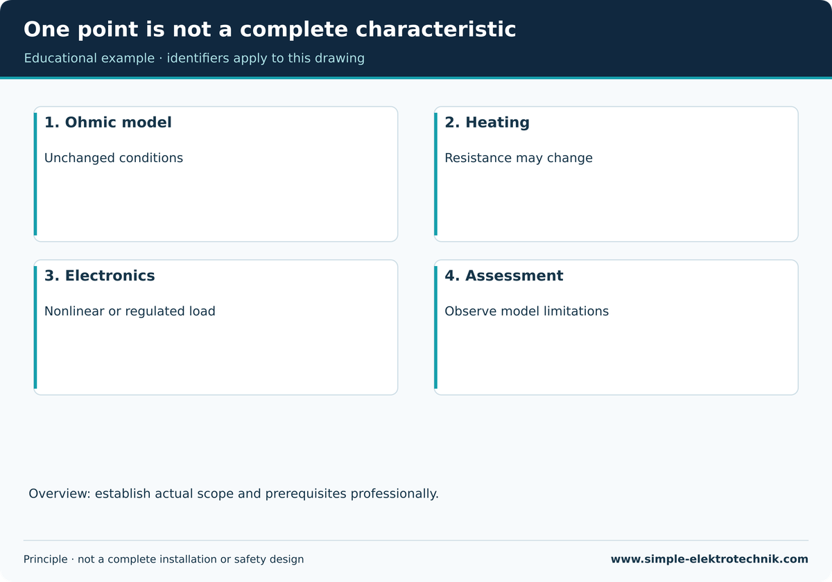 One point is not a complete characteristic Distinguish the ohmic model, heating and regulated electronics.