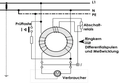 prinzip schaltbild eines fehler strom schutzschalters