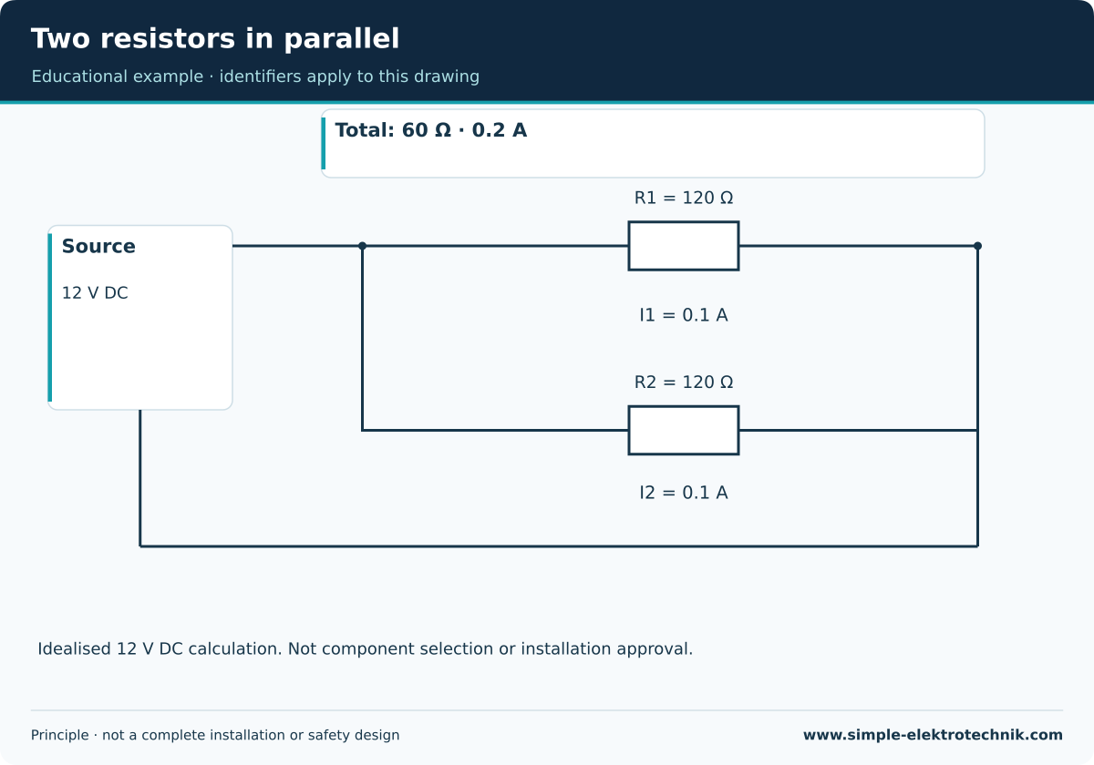 Two resistors in parallel 2 × 120 Ω in parallel at 12 V: 60 Ω and 0.2 A total.