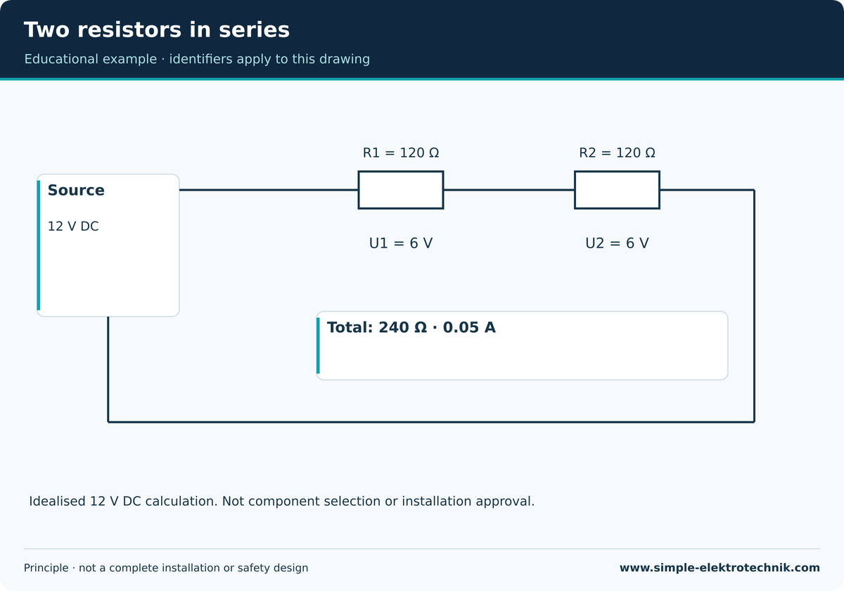 Two resistors in series 2 × 120 Ω in series at 12 V: 240 Ω, 0.05 A, 6 V each.
