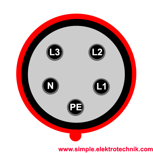 Polarity / Direction of Rotation of a 5 pole CEE Plug
