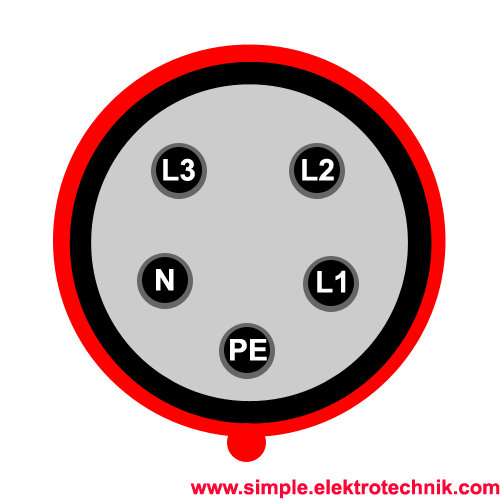 cee belegung simple elektrrotechnik