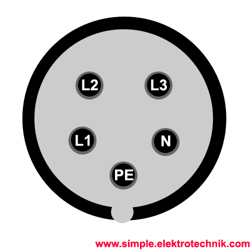 Polarity / Direction of Rotation of a 5 pole CEE Socket