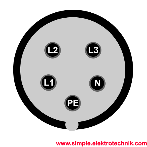 cee kupplung belegung simple elektrrotechnik