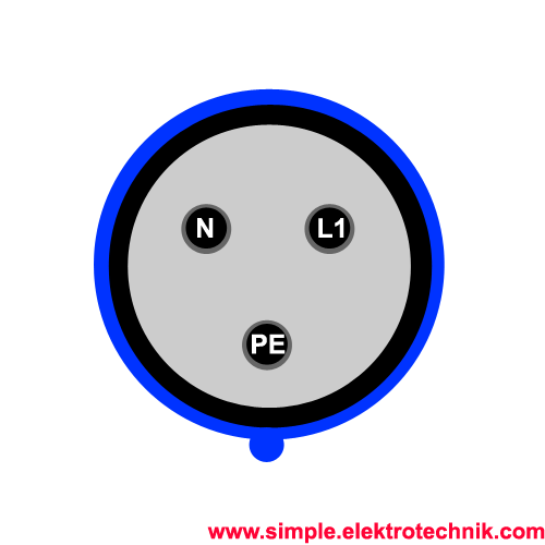 Polarity / Direction of Rotation of a 3 pole CEE Plug