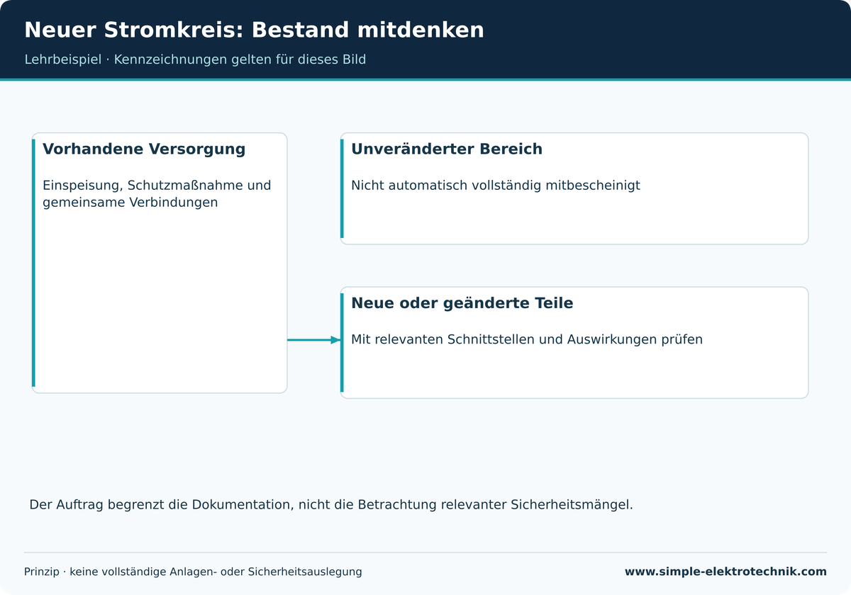 Lehrdarstellung: Neuer Stromkreis: Bestand mitdenken. Grenzen und Voraussetzungen im zugehörigen Text beachten.