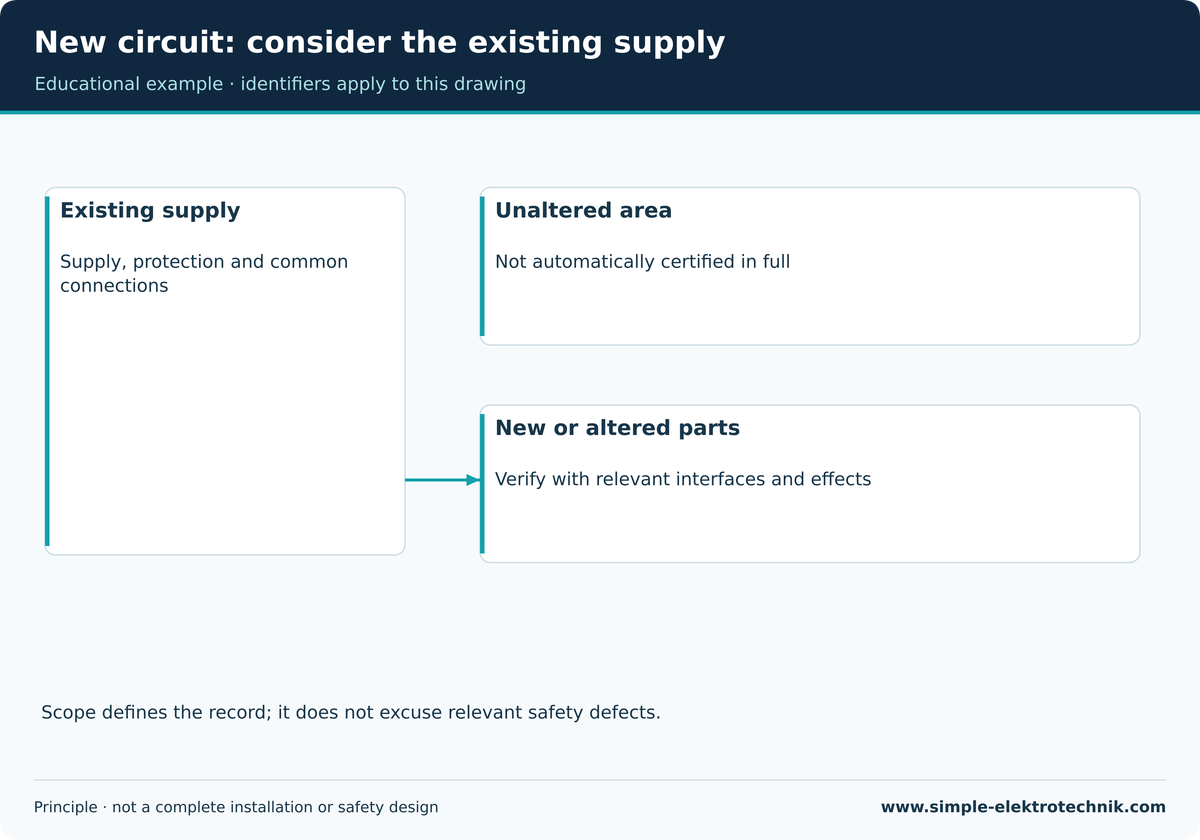 New circuit: consider the existing supply Teaching illustration: New circuit: consider the existing supply. See the accompanying text for prerequisites and limits.