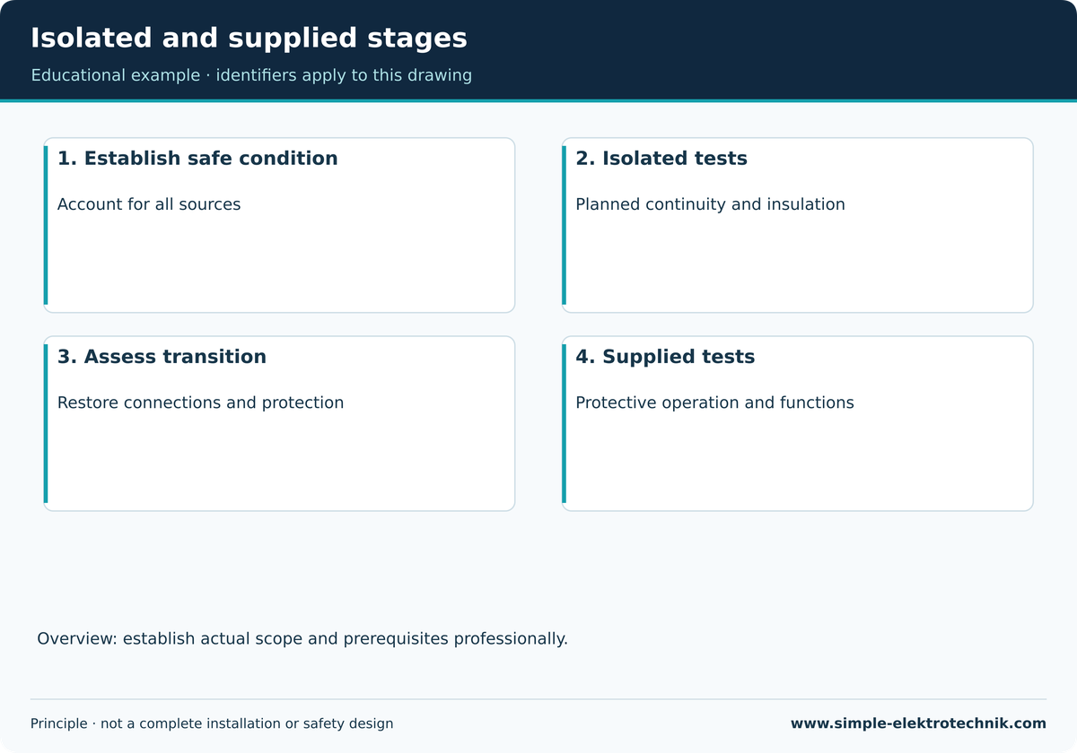 Isolated and supplied stages Teaching illustration: Isolated and supplied stages. See the accompanying text for prerequisites and limits.