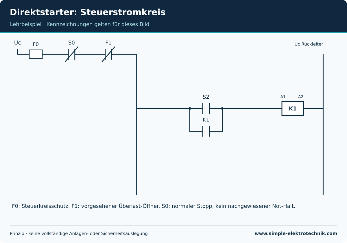 Direktstarter: Steuerstromkreis Direktstarter: Steuerstromkreis