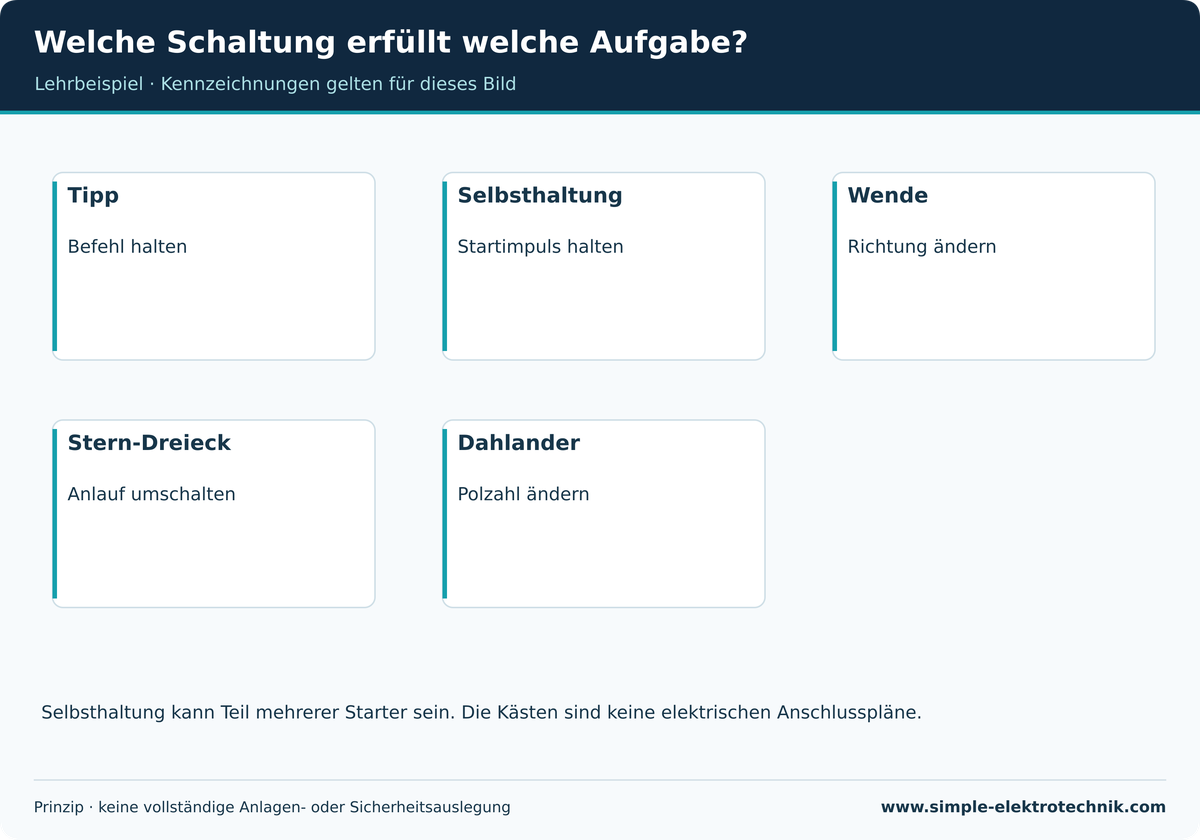 Welche Schaltung erfüllt welche Aufgabe?