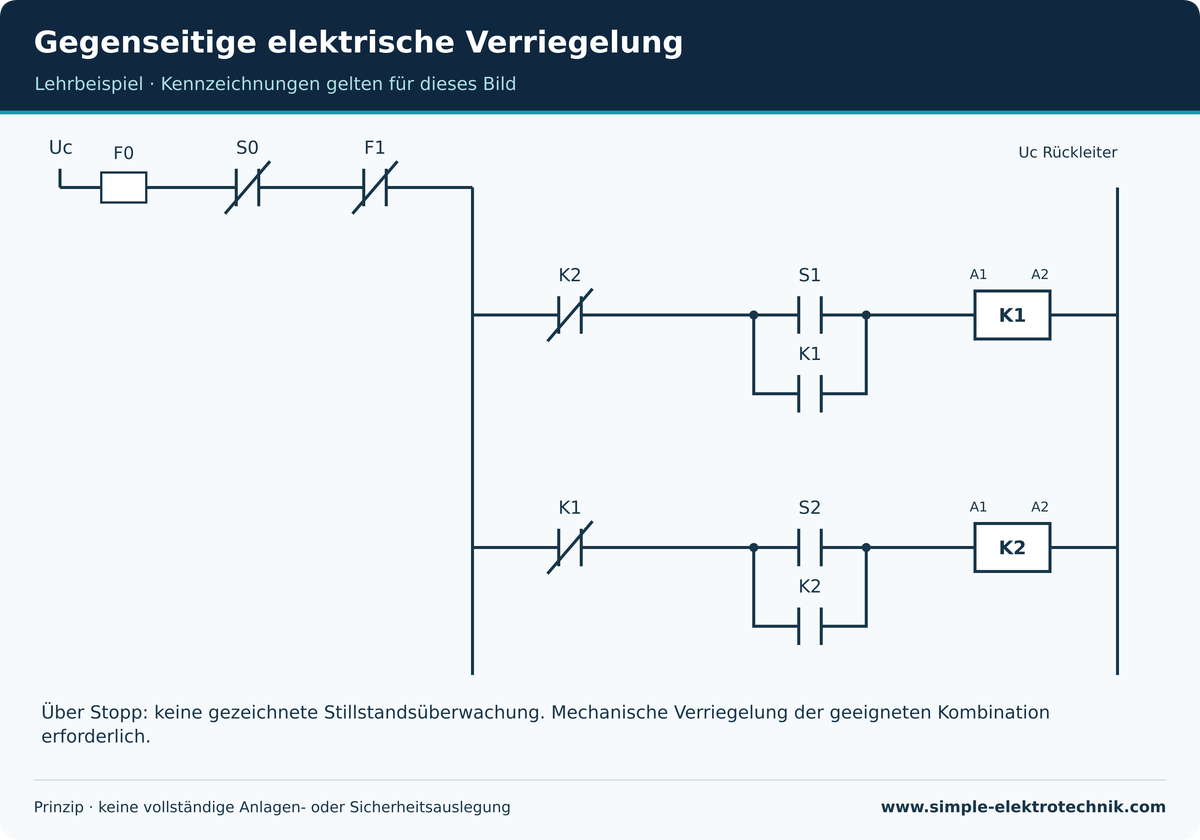 Gegenseitige elektrische Verriegelung Gegenseitige elektrische Verriegelung