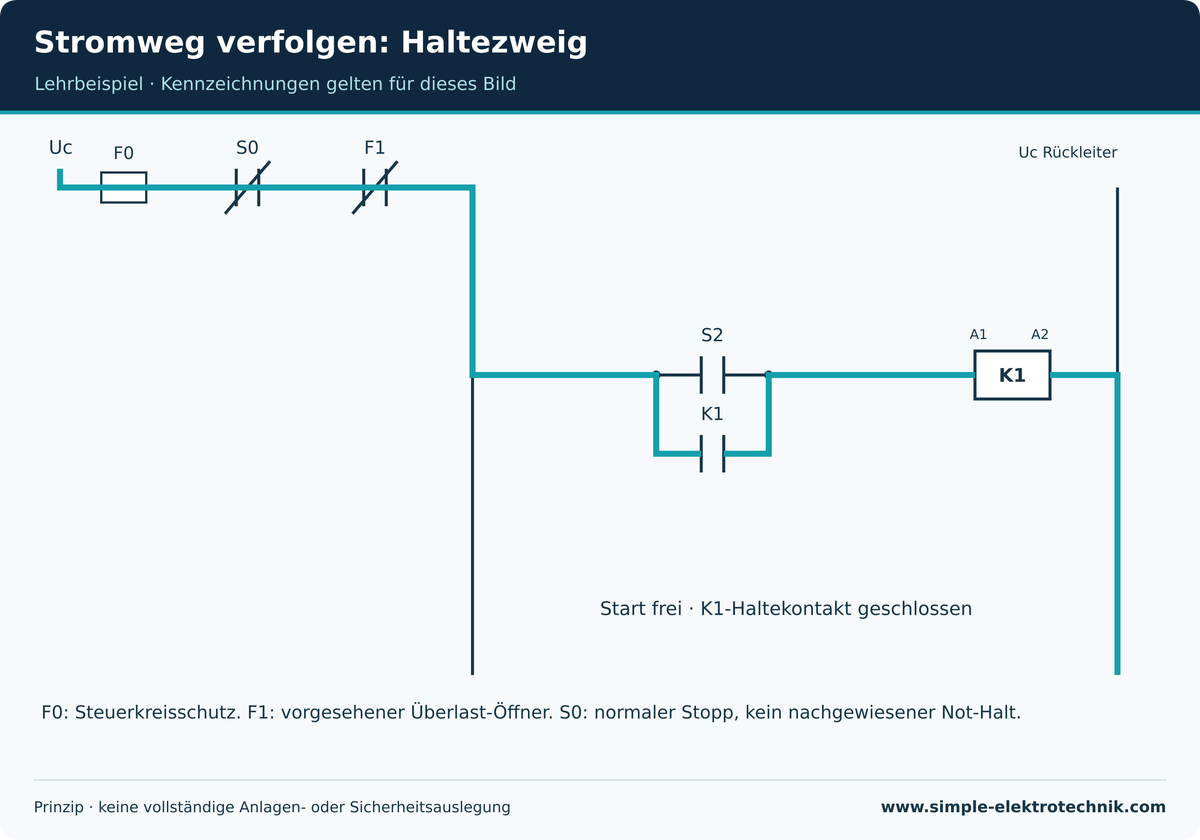 Stromweg verfolgen: Haltezweig Stromweg verfolgen: Haltezweig