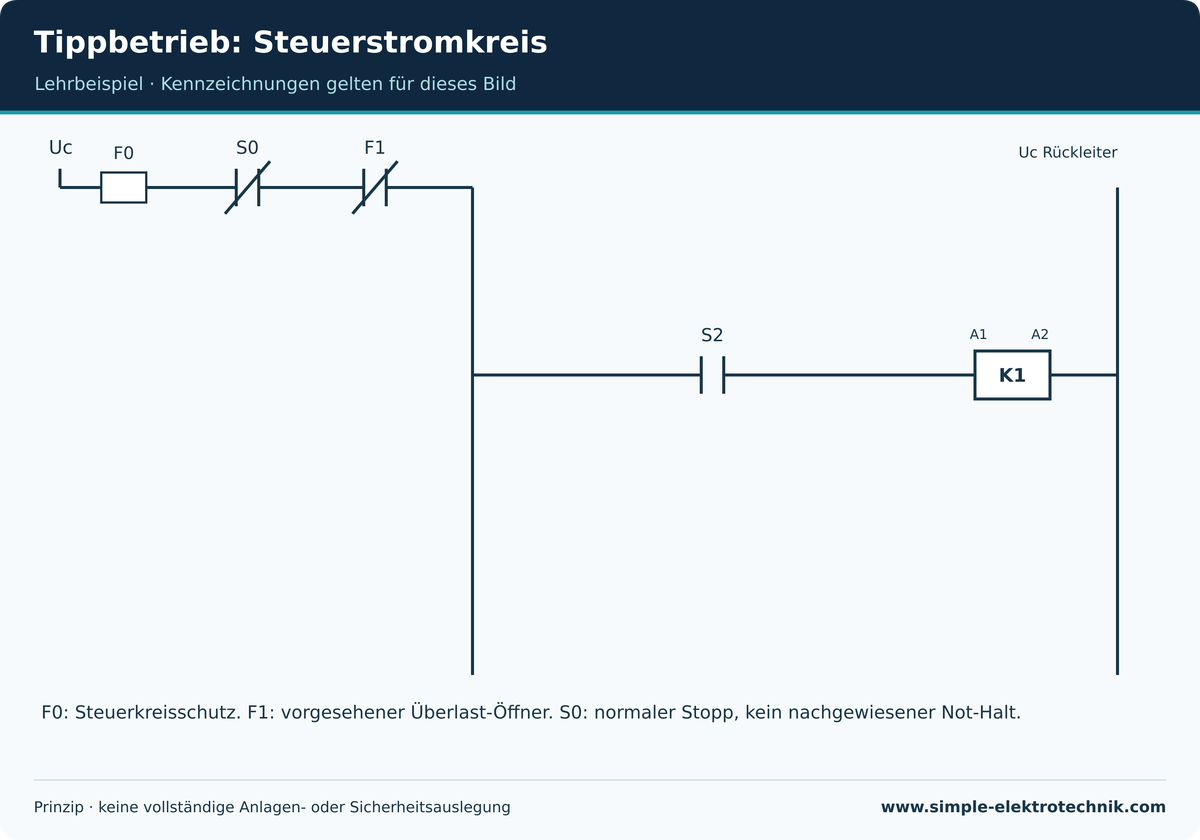 Tippbetrieb: Steuerstromkreis Tippbetrieb: Steuerstromkreis