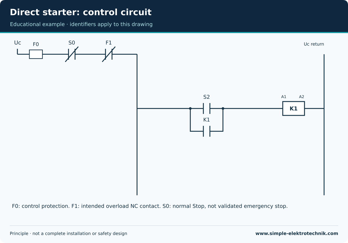 Direct starter: control circuit Direct starter: control circuit