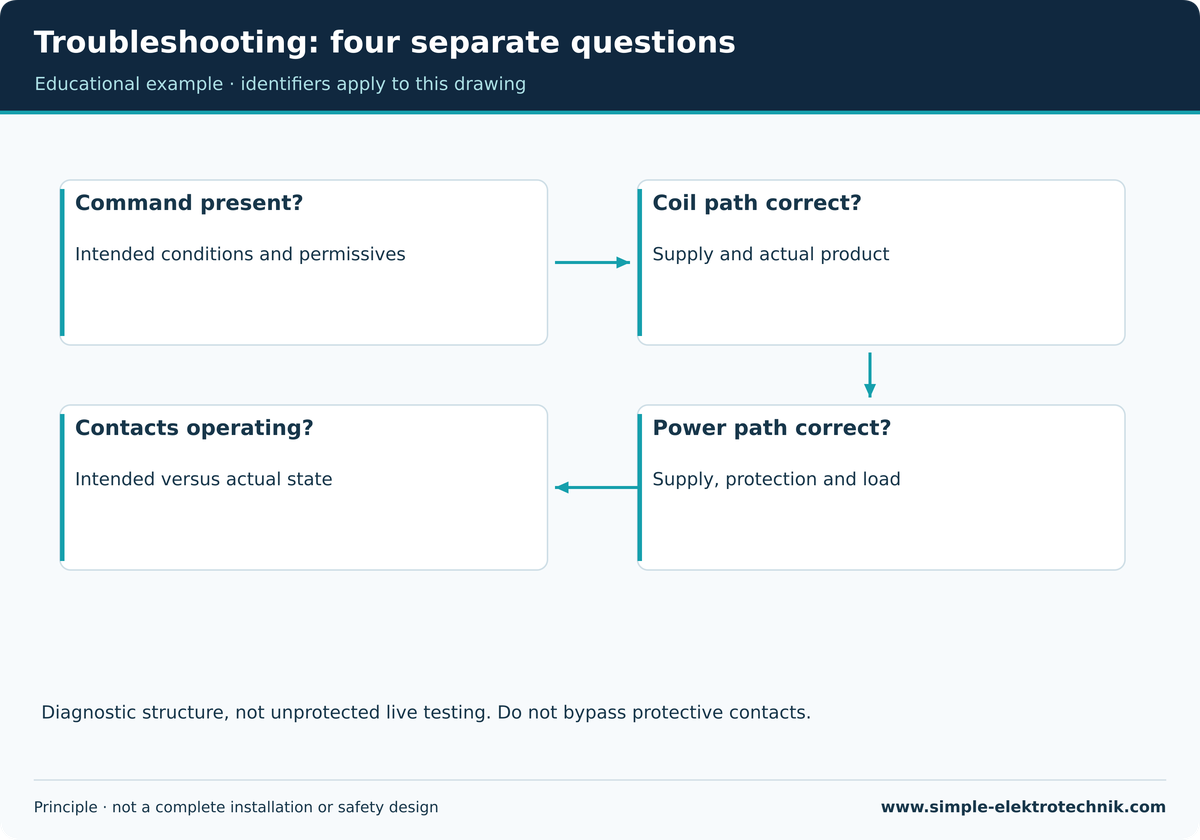 Troubleshooting: four separate questions Troubleshooting: four separate questions