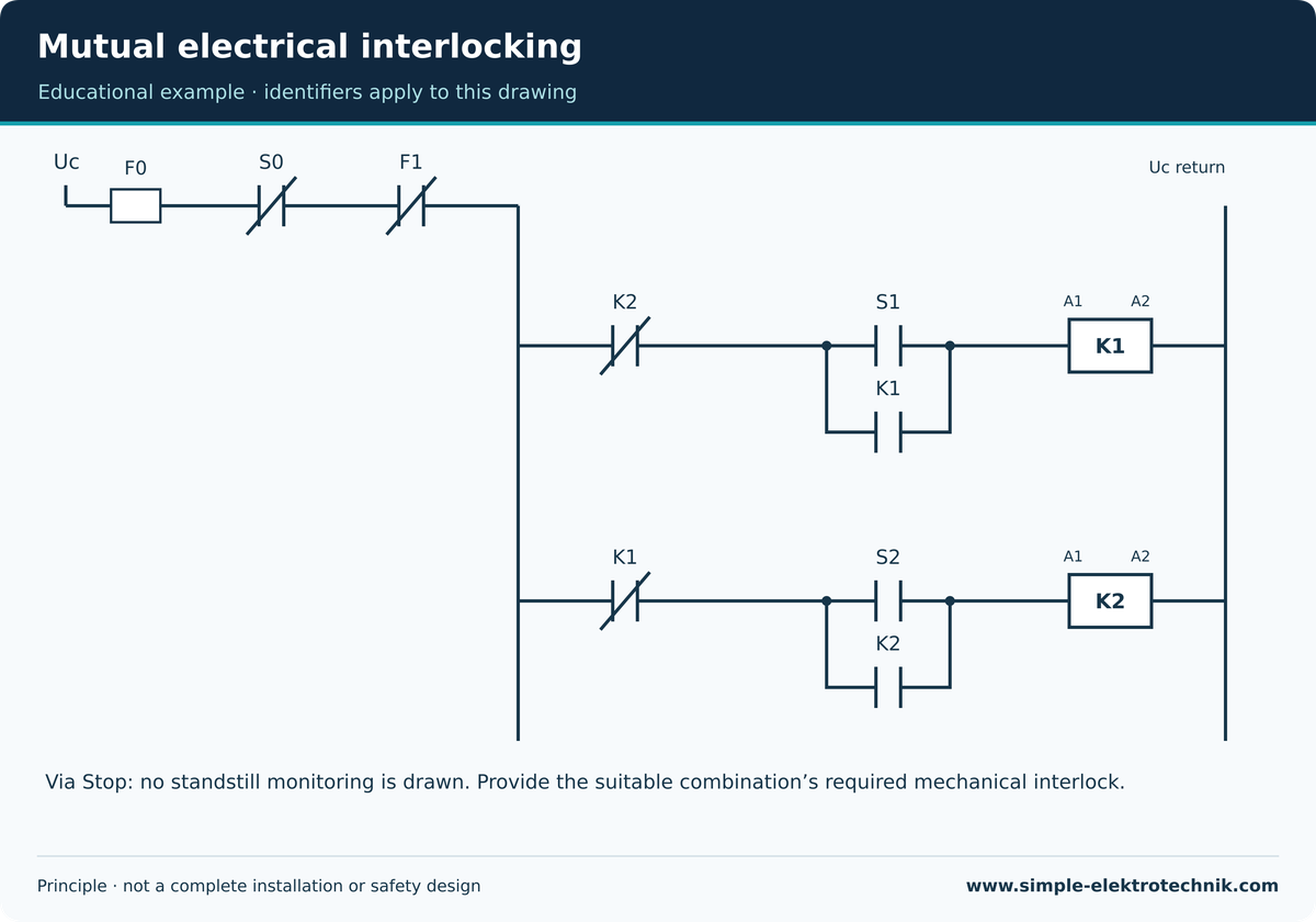 Mutual electrical interlocking Mutual electrical interlocking