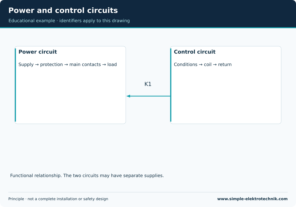 Power and control circuits Power and control circuits