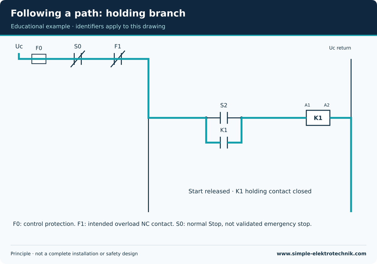 Following a path: holding branch Following a path: holding branch