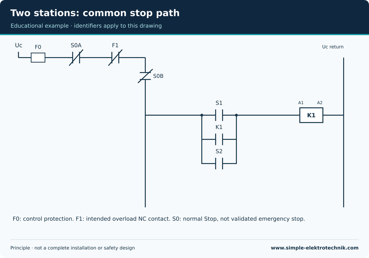 Two stations: common stop path Two stations: common stop path