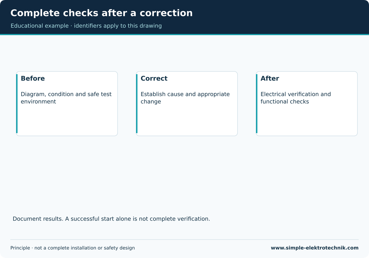 Complete checks after a correction Complete checks after a correction