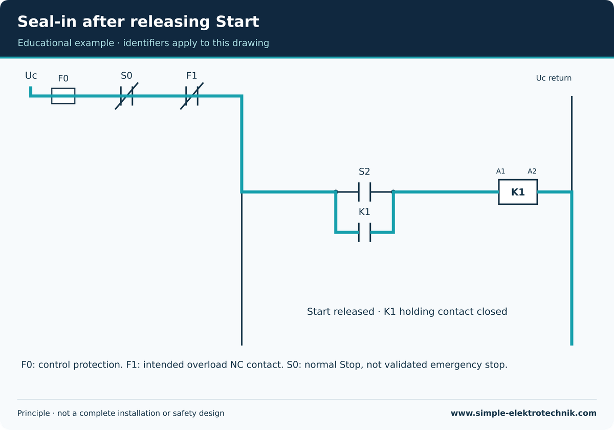 Seal-in after releasing Start Seal-in after releasing Start