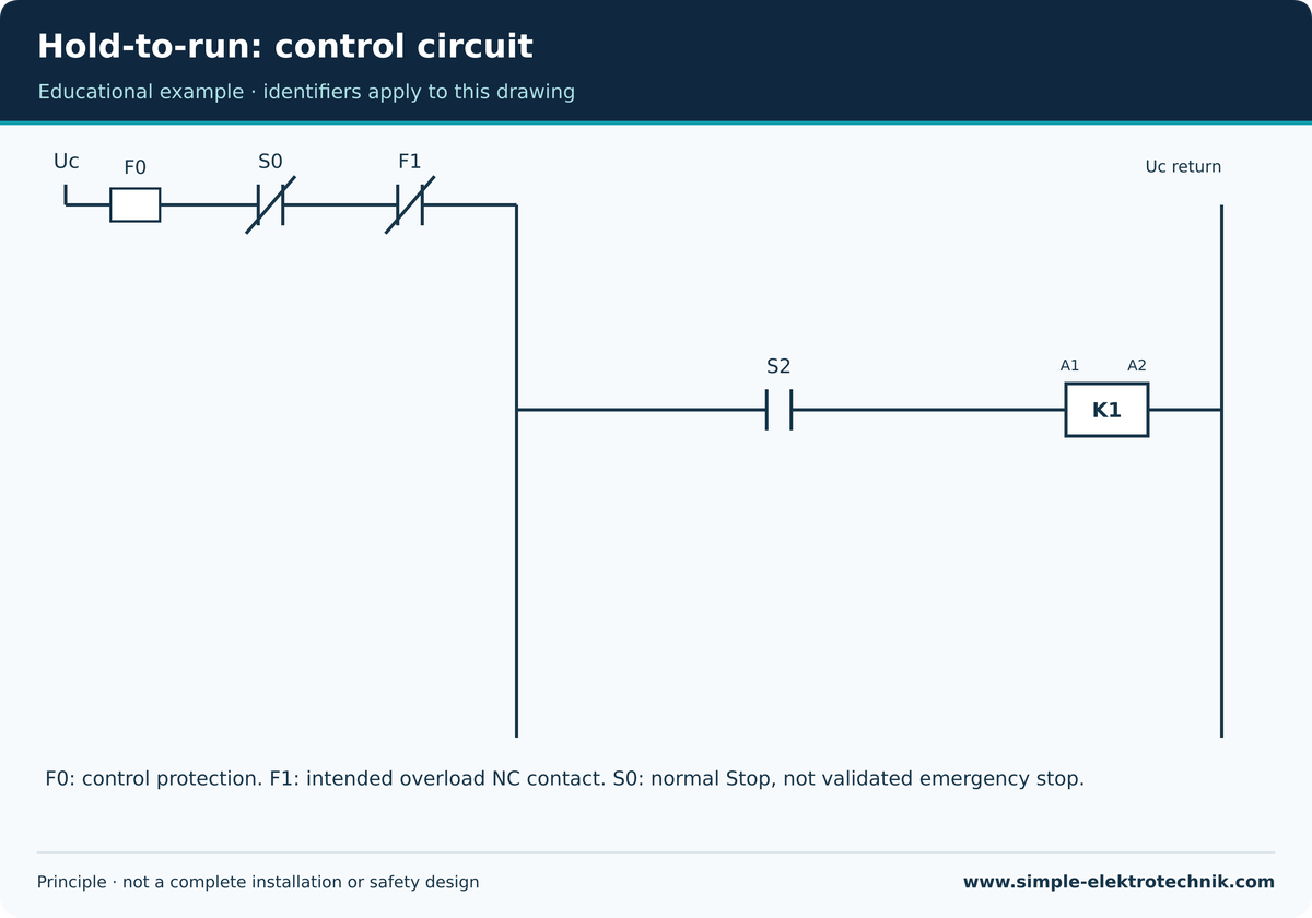 Hold-to-run: control circuit Hold-to-run: control circuit